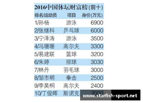 国内体育明星企业排行榜：谁是2024年顶尖之选